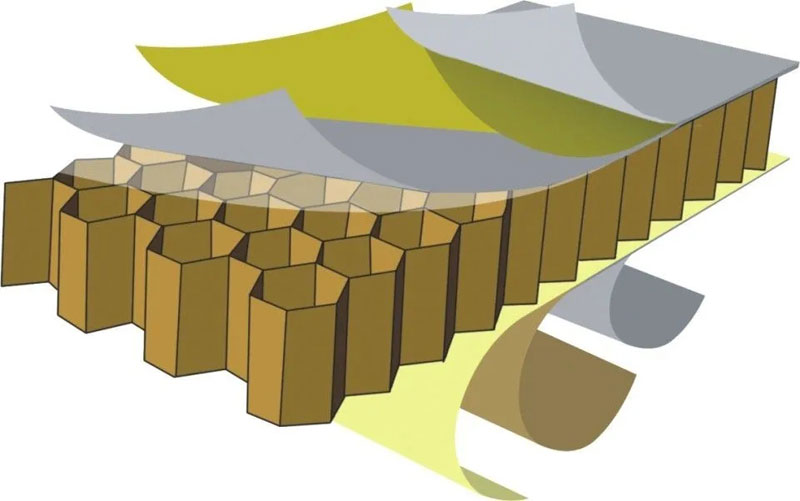 蜂窩板都有哪些分類(lèi)