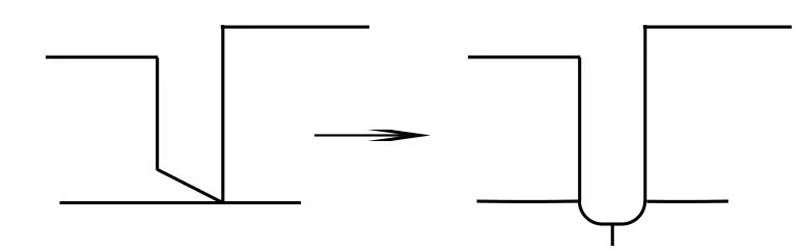干貨來(lái)襲!模切刀版設(shè)計(jì)制作注意事項(xiàng)!