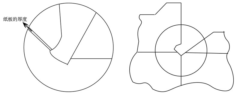 干貨來(lái)襲!模切刀版設(shè)計(jì)制作注意事項(xiàng)!